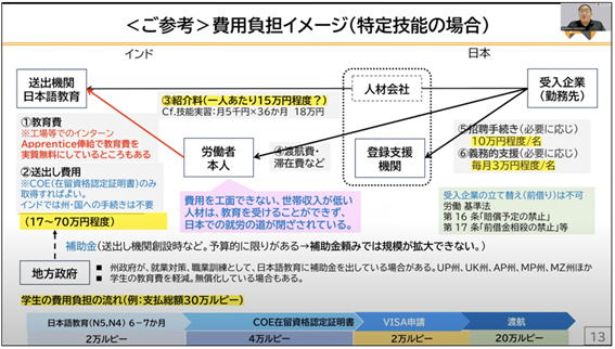ダイアグラム, テキストAI 生成コンテンツは誤りを含む可能性があります。
