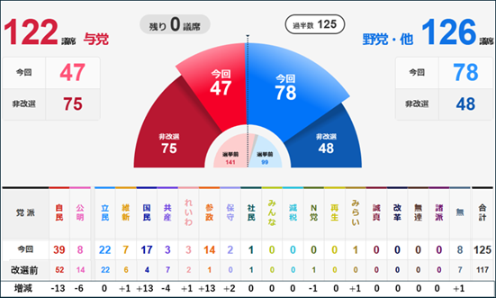 グラフAI 生成コンテンツは誤りを含む可能性があります。