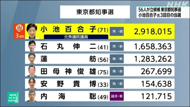 テーブル中程度の精度で自動的に生成された説明