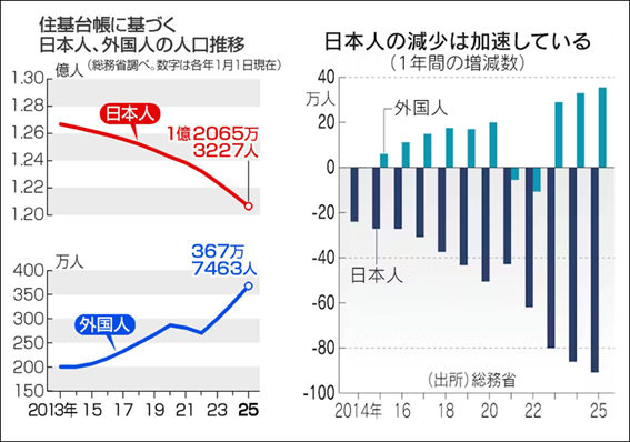 グラフAI 生成コンテンツは誤りを含む可能性があります。