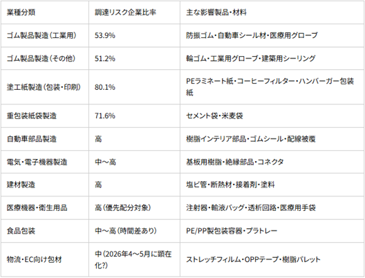 テーブルAI 生成コンテンツは誤りを含む可能性があります。