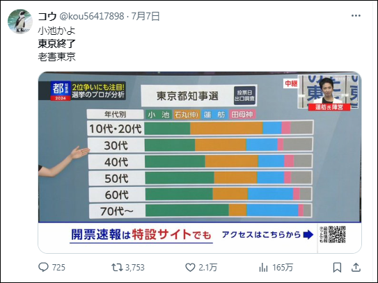 グラフィカル ユーザー インターフェイス自動的に生成された説明