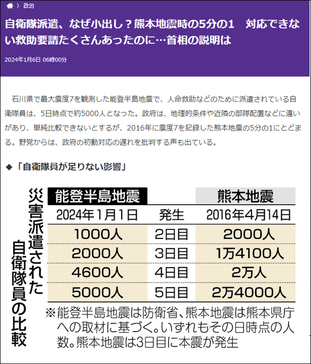 グラフィカル ユーザー インターフェイス中程度の精度で自動的に生成された説明