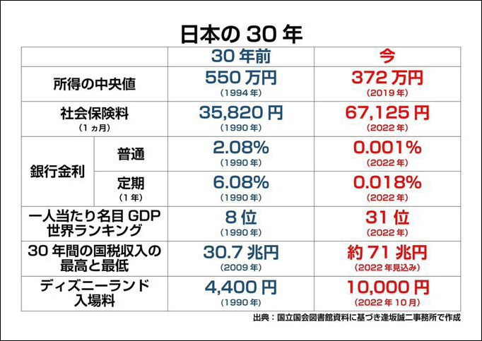 テーブル自動的に生成された説明