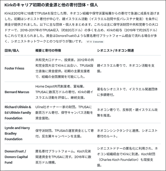 テーブルAI 生成コンテンツは誤りを含む可能性があります。