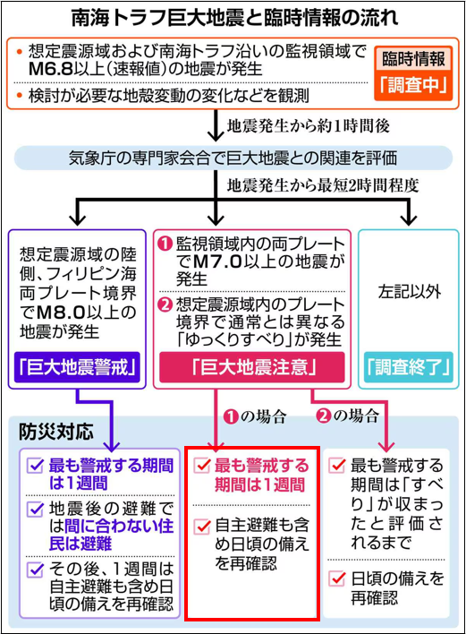 タイムライン が含まれている画像自動的に生成された説明