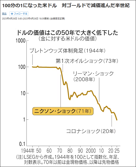 ダイアグラムAI 生成コンテンツは誤りを含む可能性があります。