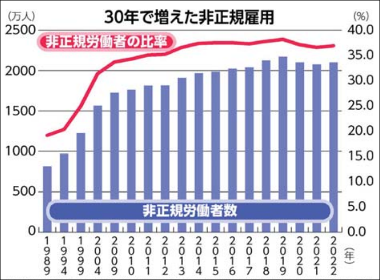 グラフ が含まれている画像自動的に生成された説明