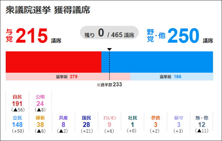 タイムライン自動的に生成された説明