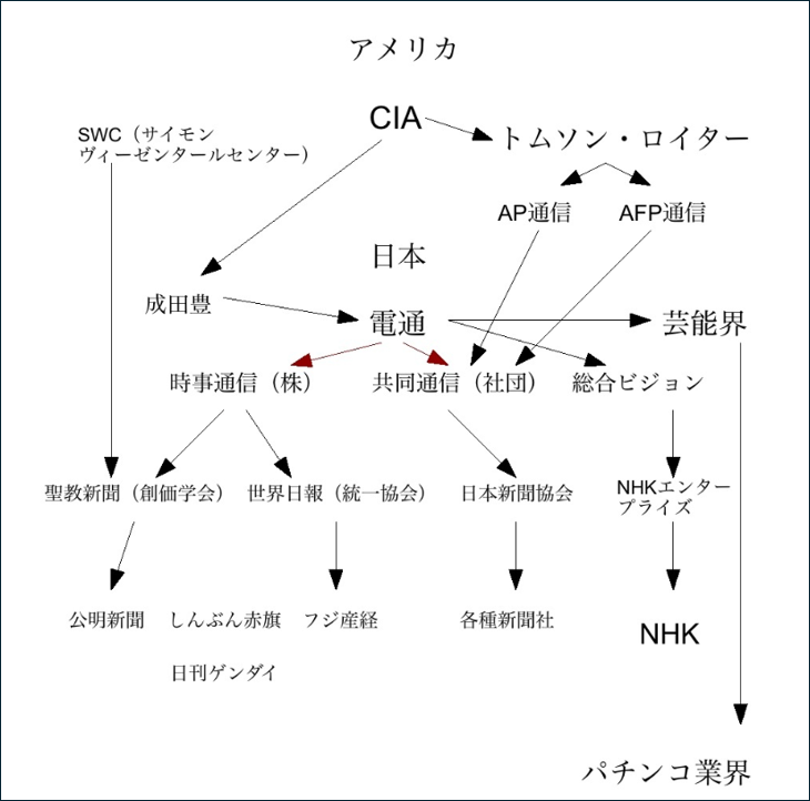 ダイアグラム自動的に生成された説明