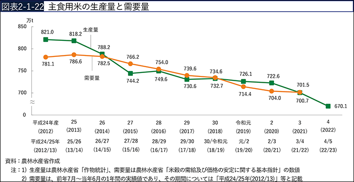 グラフ, 折れ線グラフ自動的に生成された説明