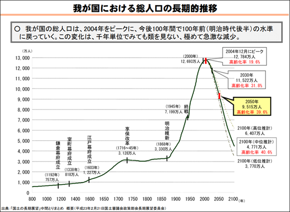 グラフ, 折れ線グラフAI 生成コンテンツは誤りを含む可能性があります。