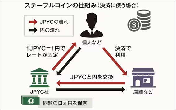 ダイアグラムAI 生成コンテンツは誤りを含む可能性があります。