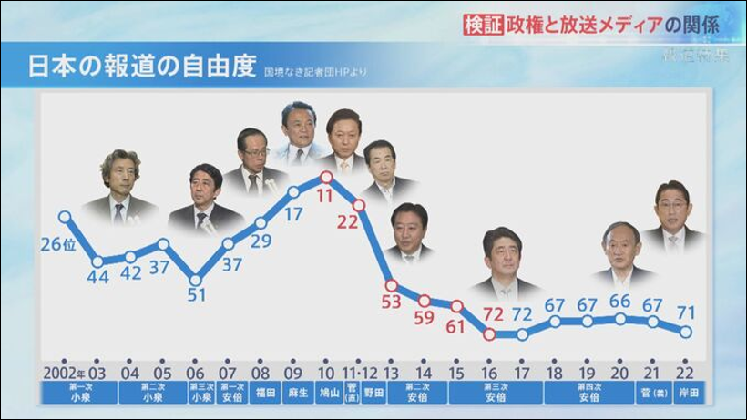 グラフィカル ユーザー インターフェイス中程度の精度で自動的に生成された説明