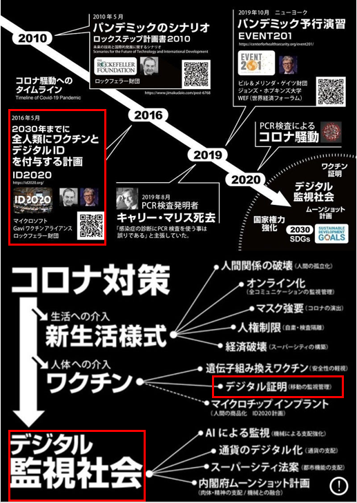 ダイアグラムAI 生成コンテンツは誤りを含む可能性があります。