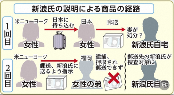 ホワイトボード が含まれている画像AI 生成コンテンツは誤りを含む可能性があります。