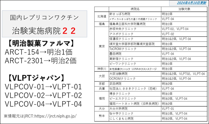 テーブル自動的に生成された説明