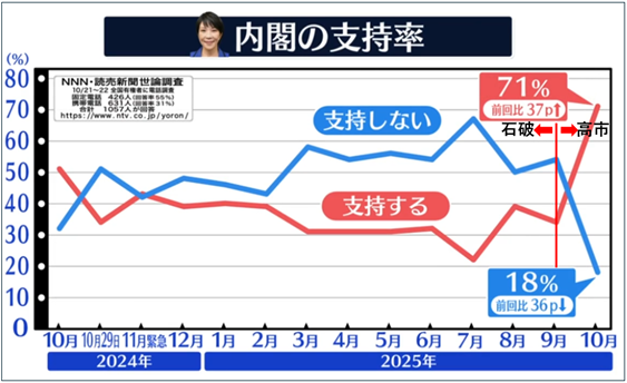 グラフAI 生成コンテンツは誤りを含む可能性があります。