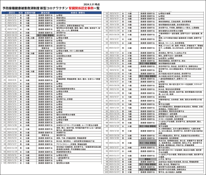 新聞の記事のスクリーンショット低い精度で自動的に生成された説明