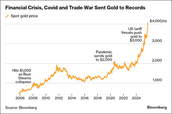 グラフ, 折れ線グラフAI 生成コンテンツは誤りを含む可能性があります。