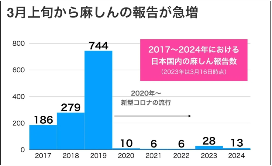 グラフ, ヒストグラム自動的に生成された説明