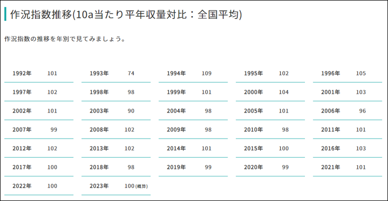 テーブル自動的に生成された説明