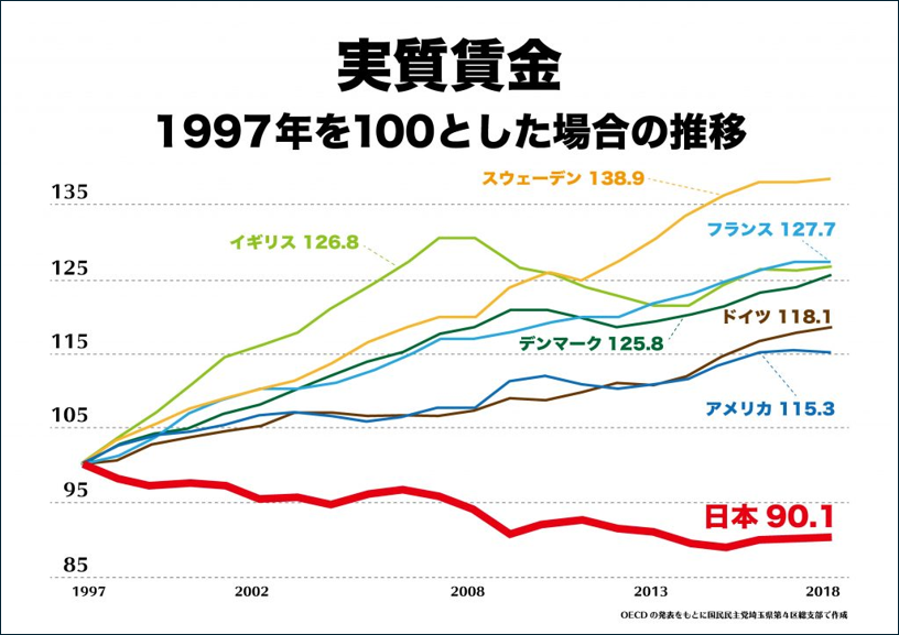 グラフ, 折れ線グラフ自動的に生成された説明