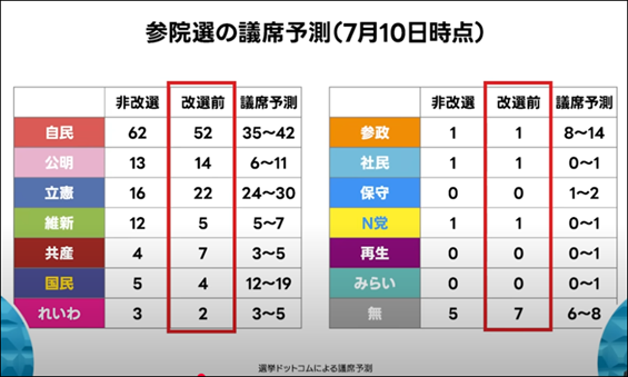 テーブルAI 生成コンテンツは誤りを含む可能性があります。