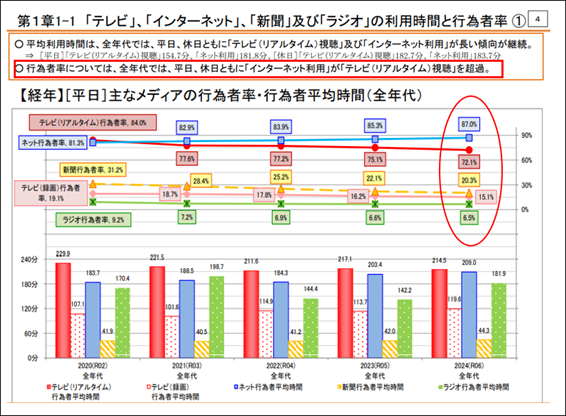 グラフ が含まれている画像AI 生成コンテンツは誤りを含む可能性があります。
